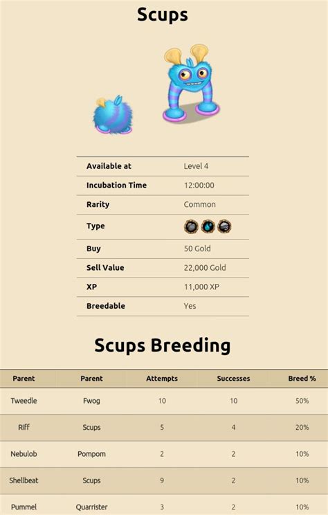 It is best obtained by <strong>breeding</strong> Spunge and <strong>Scups</strong>. . How to breed scups